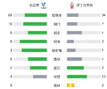 西汉姆联力克水晶宫，继续保持势头的简单介绍