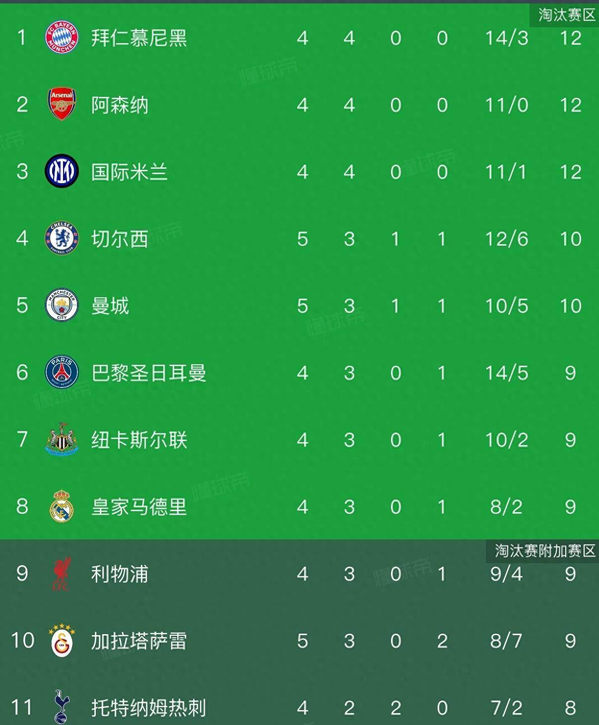 曼城再次大胜，领跑积分榜稳如泰山！的简单介绍