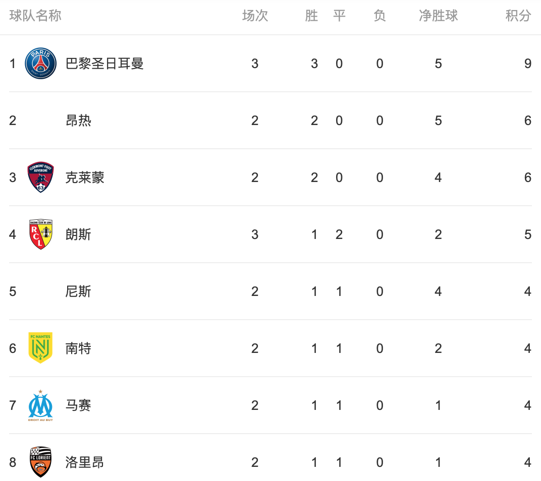 Kaiyun Esports-西亚劲旅再胜东南亚对手，积分榜领先